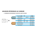 Araseur réversible 4 coupes 14,5x14,5 x 2 K05 - Leman