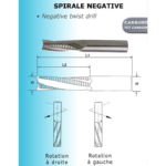 Mèche à défoncer 7301 
Diamètre 8 LU32